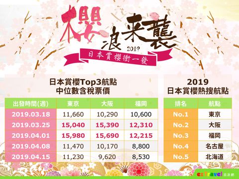 日本赏樱花著名景点是哪里,日本十大赏樱胜地排行榜