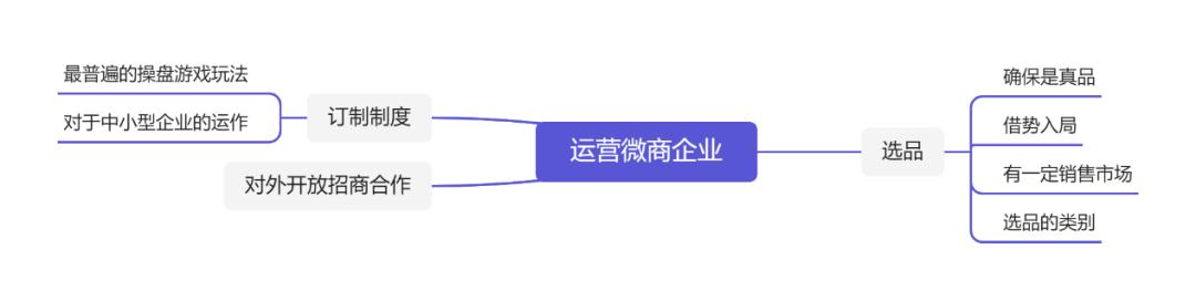 微商赚钱思路的总结,微商什么产品最赚钱