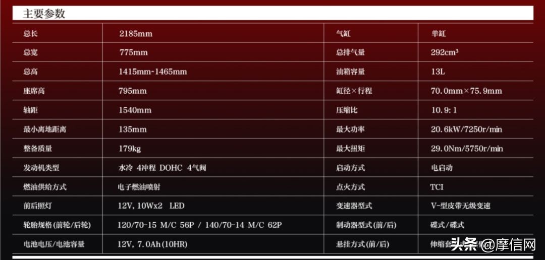 雅马哈tmax530顶配价格,雅马哈150最新款价格大全