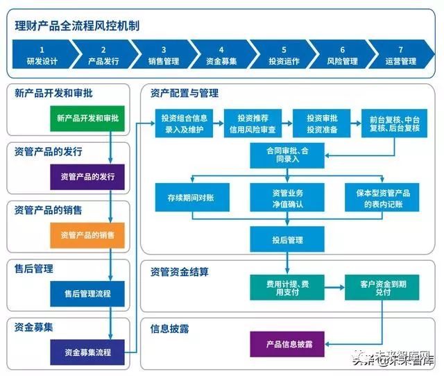 毕马威财务咨询与审计,毕马威中国银行业展望报告