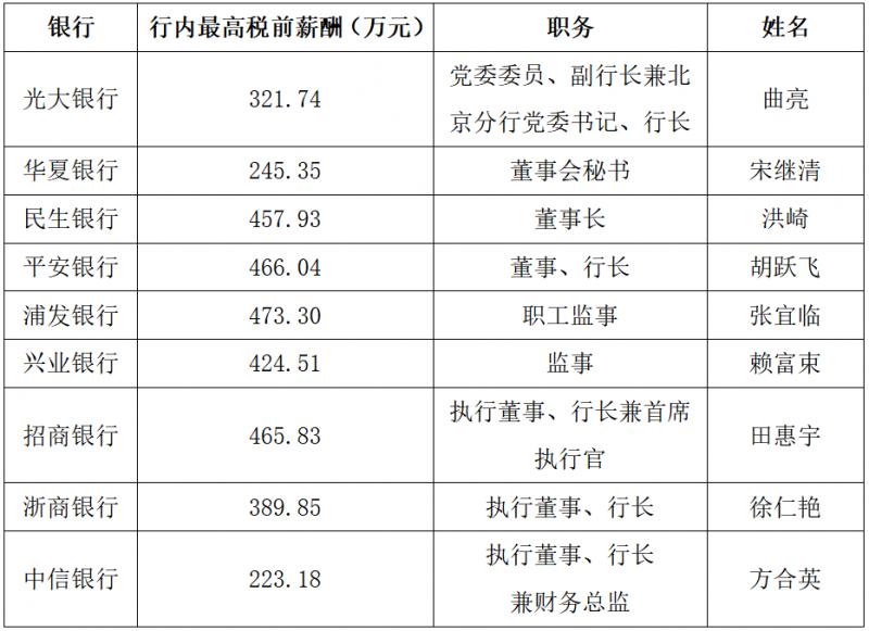 浙商银行总行刚入职年薪大概多少,浙商银行各级别收入
