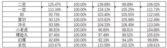 男气功21年春节礼包,男气功2013春节套装