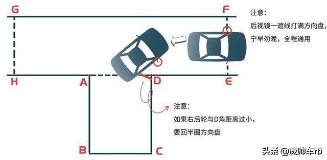 科目二倒车入库技巧和方法讲解,科目二倒车入库讲解技巧全过程