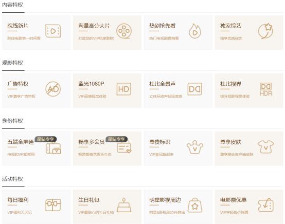 爱奇艺vip会员怎么薅,爱奇艺vip在哪里薅