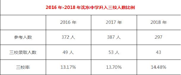 沈阳于洪区私立初中有哪些,沈阳私立初中入学条件