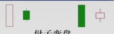 魔法k线妖股绝学,上涨趋势中母子线的k线组合图解