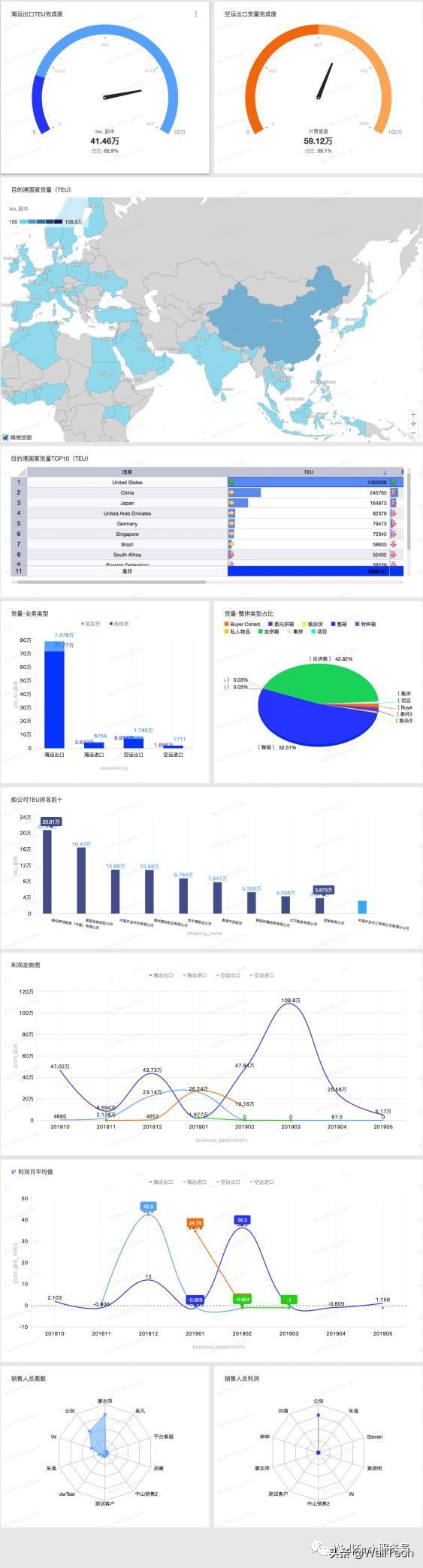 36氪暖冬计划丨WallTech牵头发起百家企业接力驰援中小微型货代