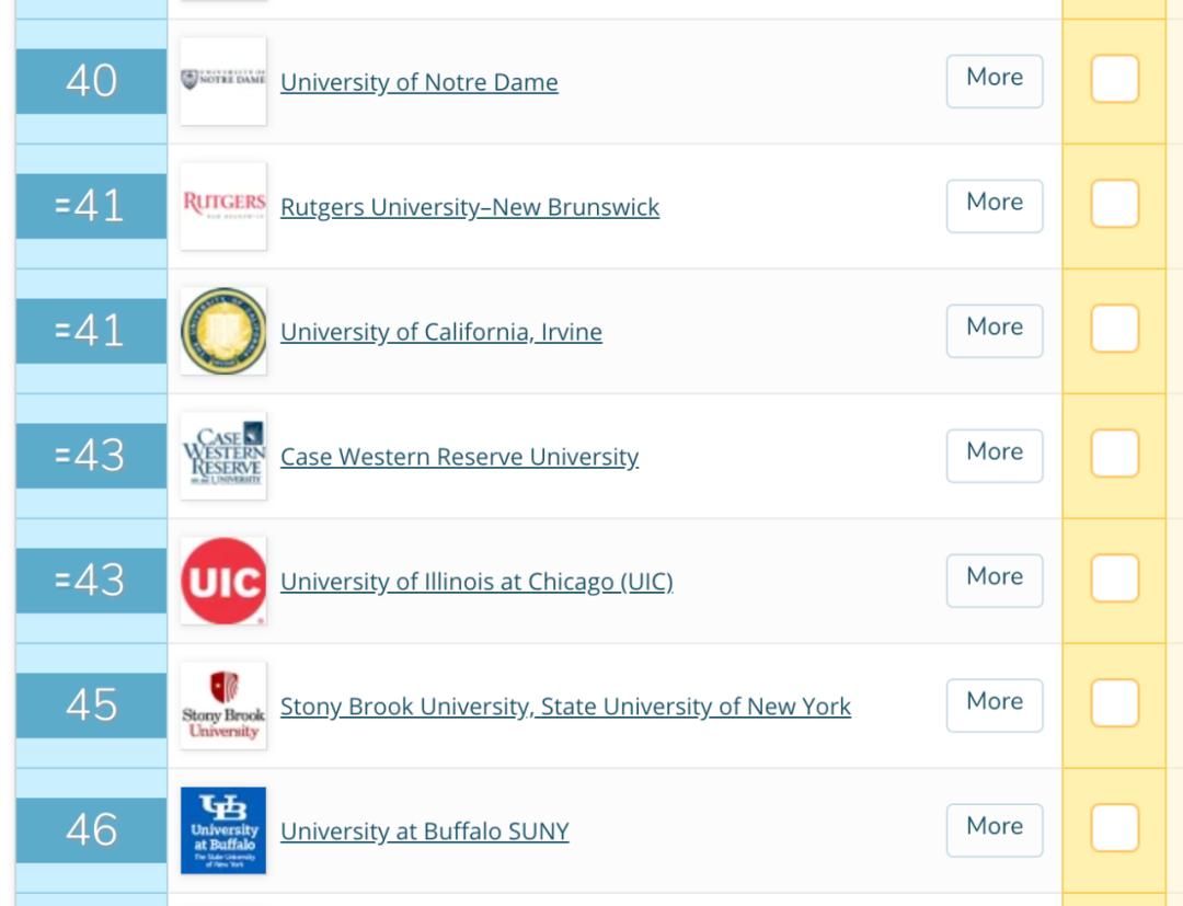 2020年QS美国大学排名首次发布，这些信息说明榜单靠谱