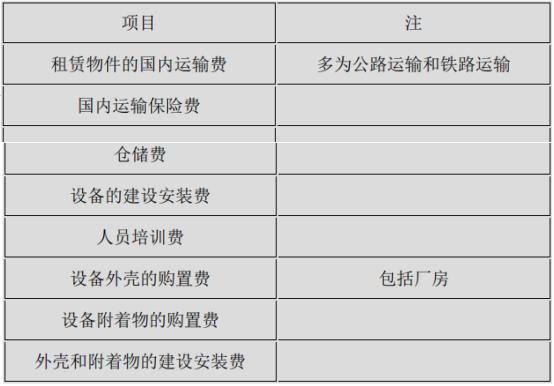 亿租亿评分享：融资租赁交易中租金和手续费有什么区别？