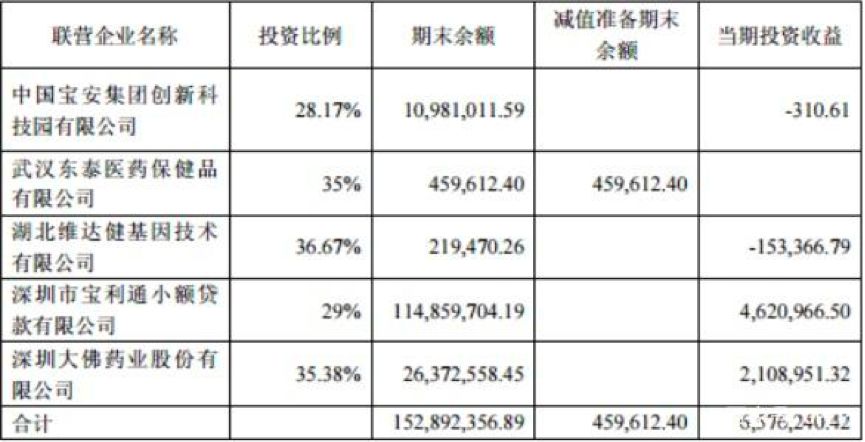 马应龙炒股,马应龙上市后市值翻了多少倍
