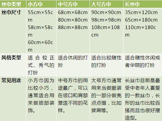 适合秋天用的丝巾,秋天的丝巾女装的怎样围才好看