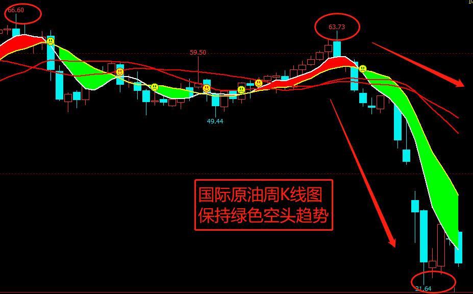 原油基本面分析框架,原油期货技术面分析