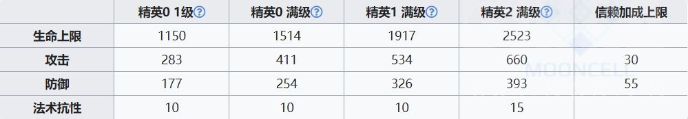 明日方舟干员兑换卡换哪个,明日方舟活动赠送干员