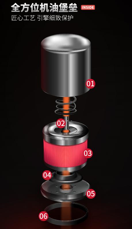 机滤真假,机滤真假识别