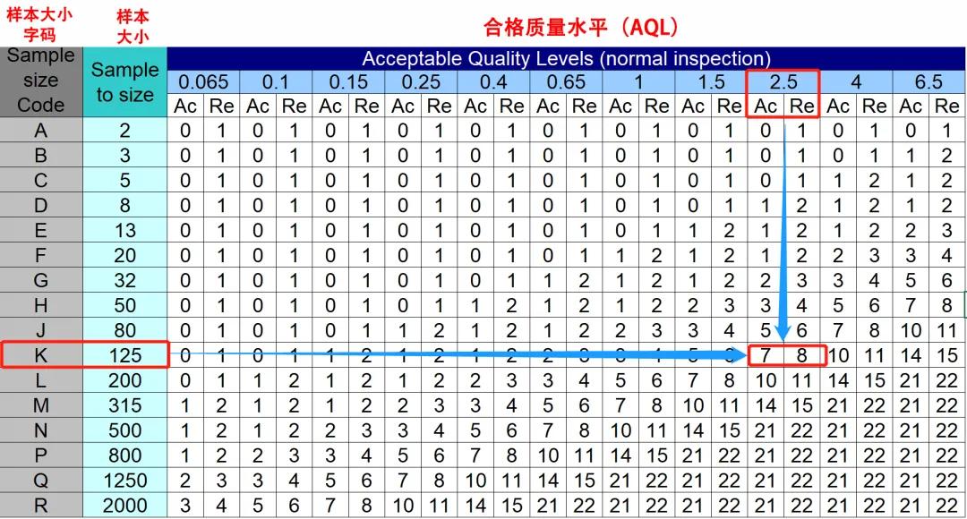 验货的基本标准有哪些,验货质检excel表格怎么做