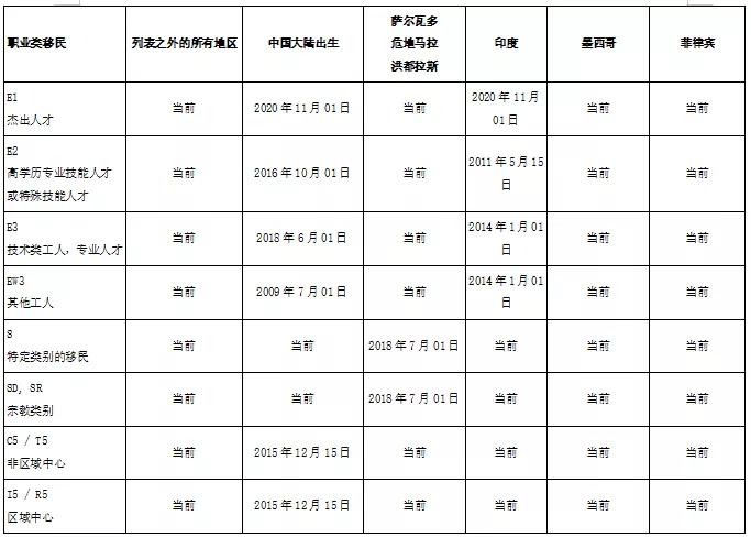 加拿大护照和美国护照哪个难搞,加拿大护照和美国护照哪个好拿