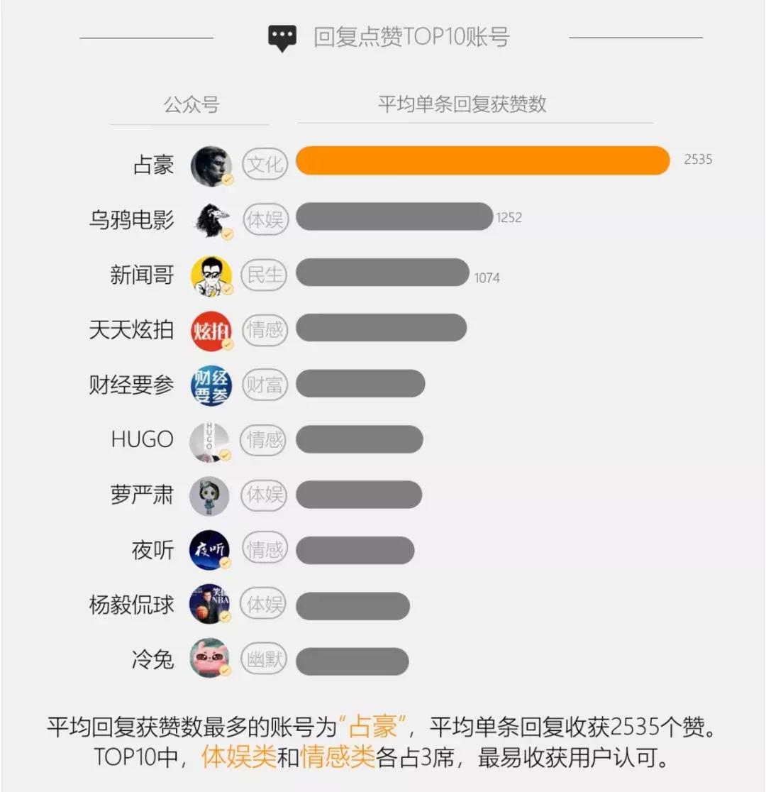 怎么给公众号涨粉,怎么通过评论涨粉