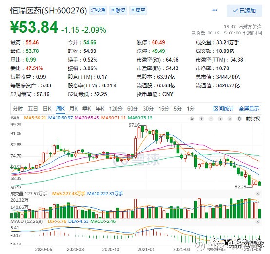 深度解析恒瑞医药雪球,恒瑞医药创新药业务深度分析