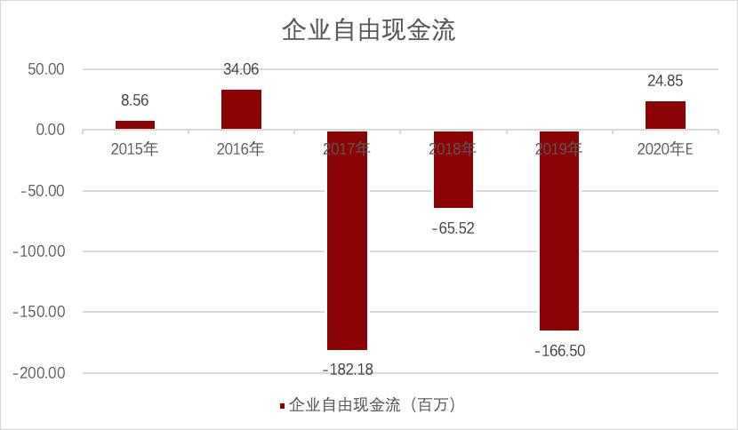 盐津铺子：半年股价超200%，休闲食品百亿新龙头如何达成的？