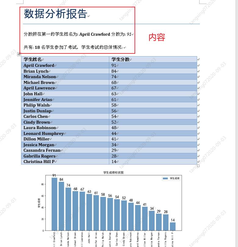 pythonword表格处理,pythonword转换pdf