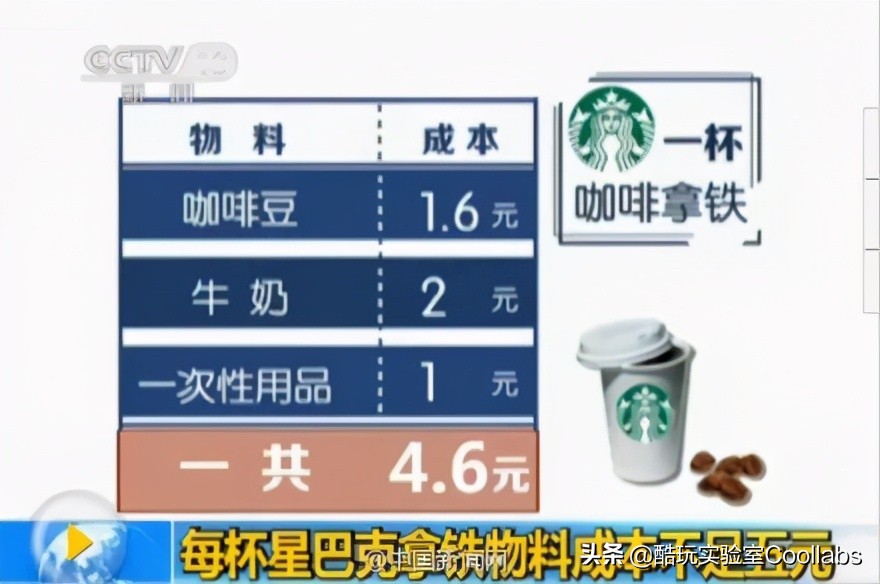 星巴克自助餐事件吐槽,星巴克自助餐多少钱