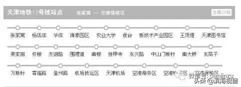 恭喜啦！天津开挂了，42个好消息集中爆发！快看看有没有你家？