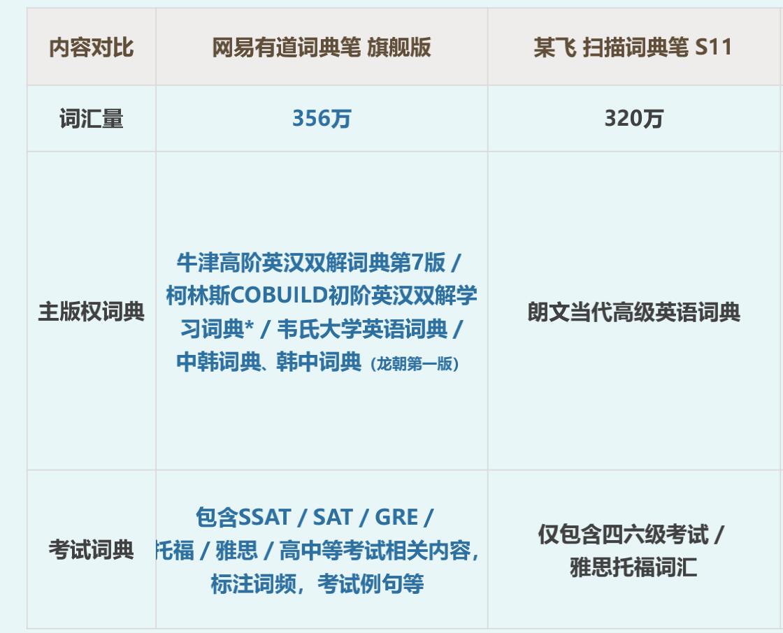词典笔哪个口碑最好,词典笔测评科大讯飞有道阿尔法