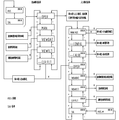 精密调位器三根线怎么接,怎样测定位器