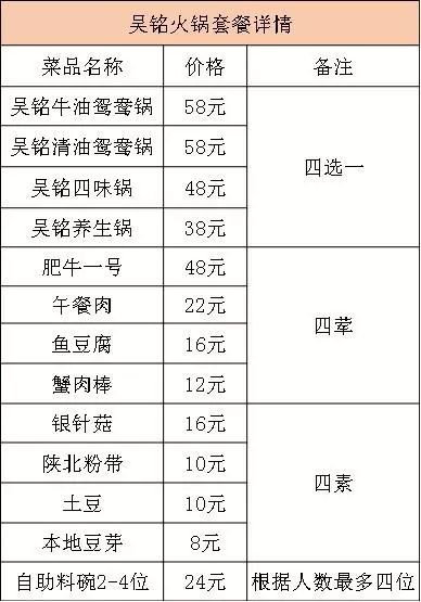 誉满川蜀！69元抢原价224元【吴铭火锅】2-4人精致套餐！