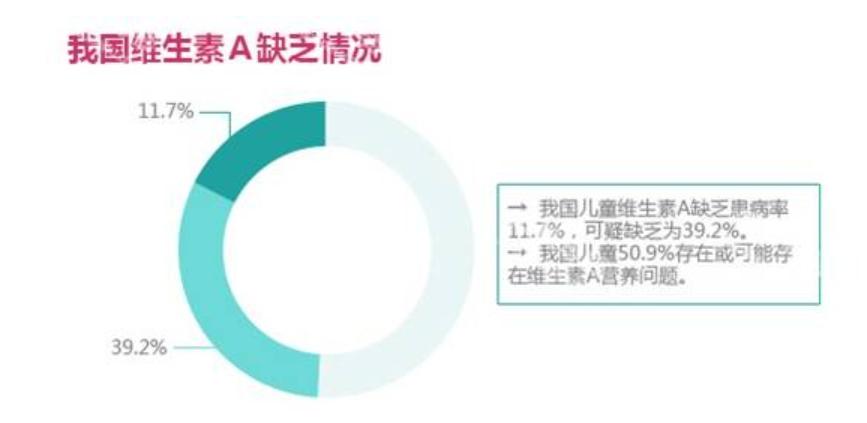 小孩要补充维生素d还是ad,70天的宝宝应该补维生素d3还是ad