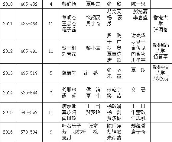 石门一中在全国是什么水平,湖南石门一中