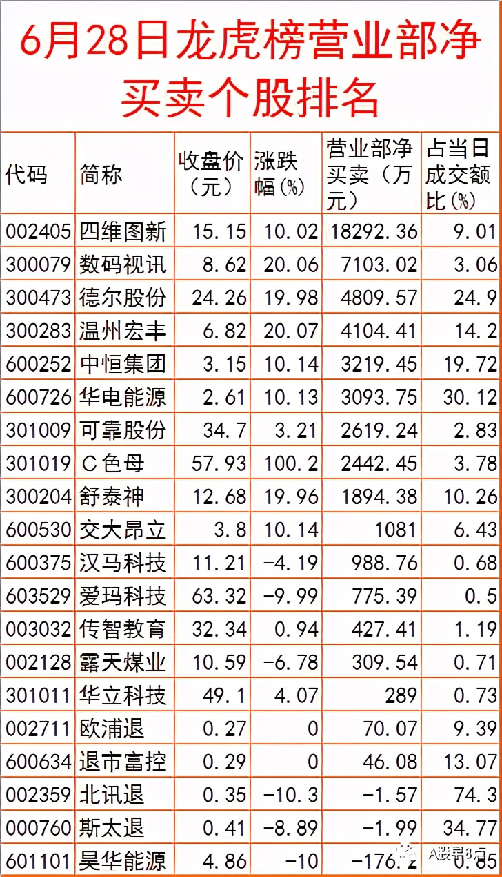 周二预测早盘内参,周二股市重要投资参考
