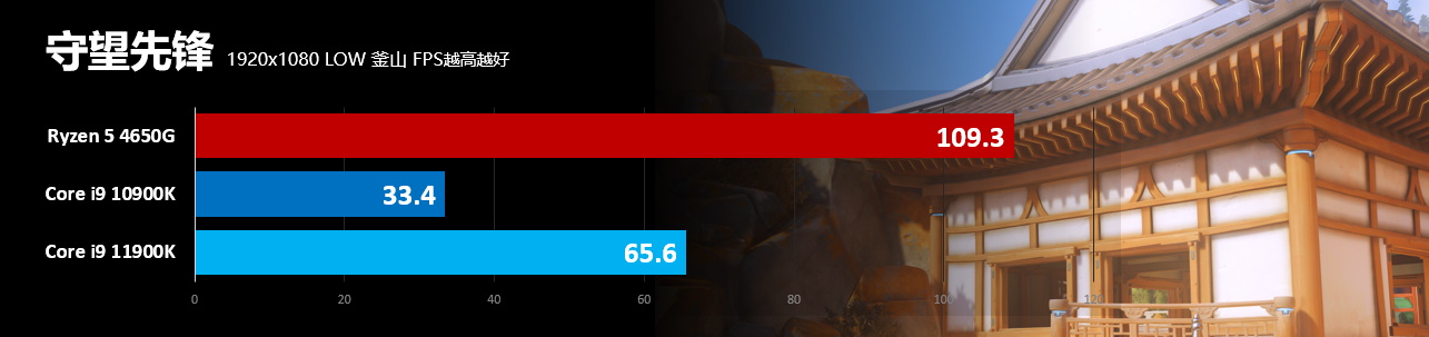 英特尔第11代酷睿处理器怎么样,英特尔11代处理器为什么饱受诟病