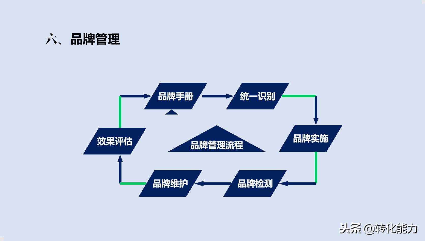 如何打造品牌形象策划,品牌策划怎么打造好团队