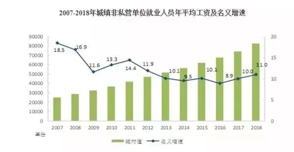 2019徐州的平均工资,2022年徐州在岗职工平均工资