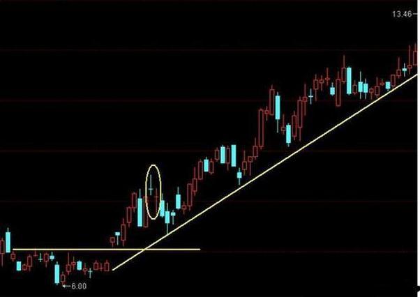 股票底部出现搓揉线是好还是不好,千招会不如一招精