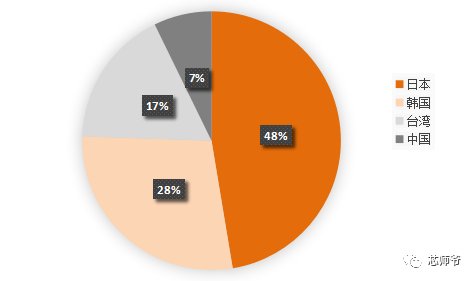日本元器件深度分析,日本顶级电子元器件