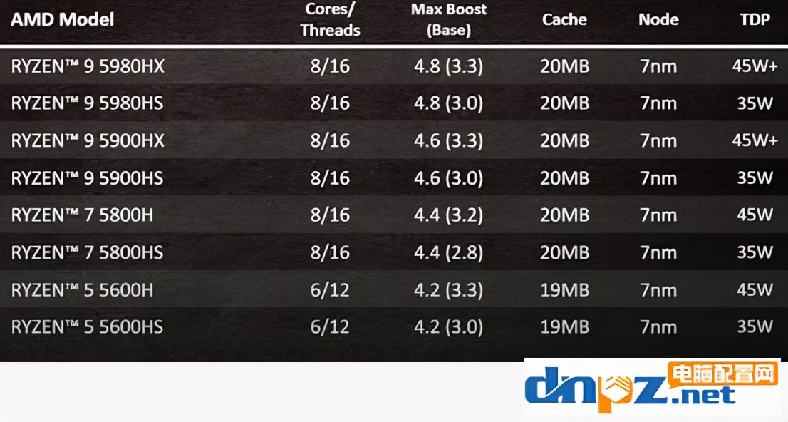 笔记本cpuAMD参数详解的含义,笔记本cpu的型号代表的什么意思