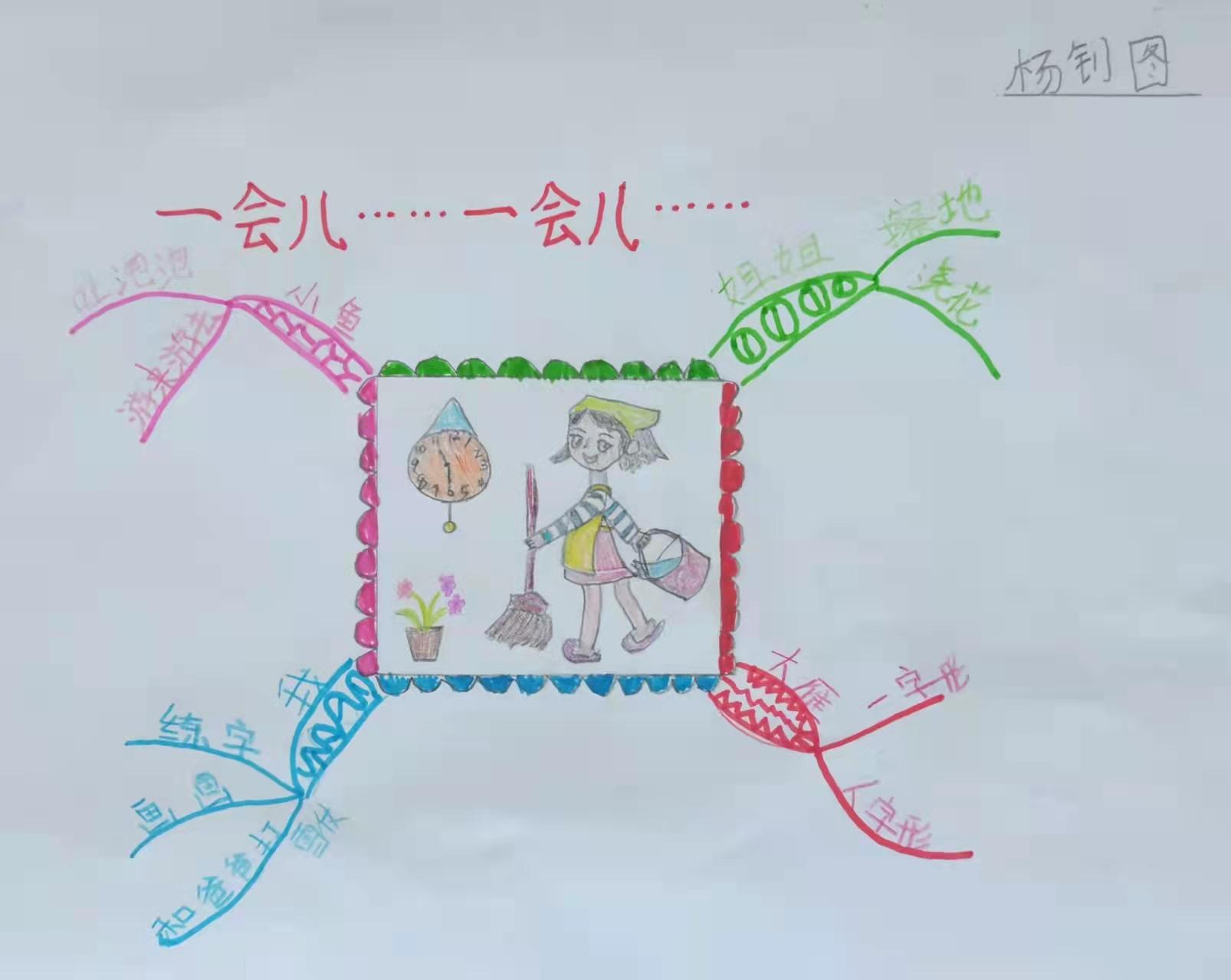 三年级作文我们的教室思维导图,作文的思维导图怎么画
