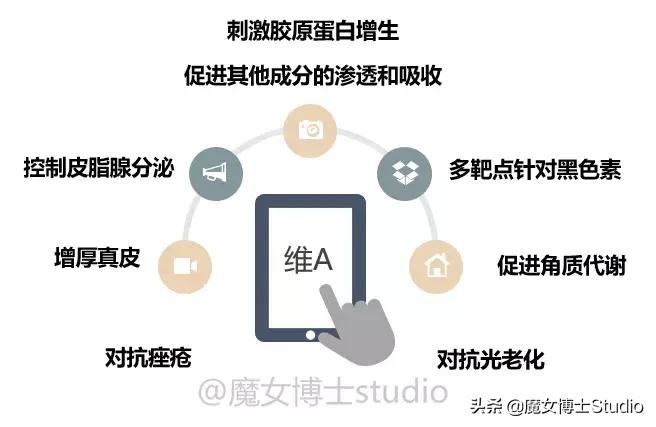 a醇控油祛痘精华怎样使用,哪款a醇又美白又抗老有效果