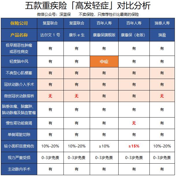 重疾险哪款比较好,信泰人寿十大口碑最好的重疾险