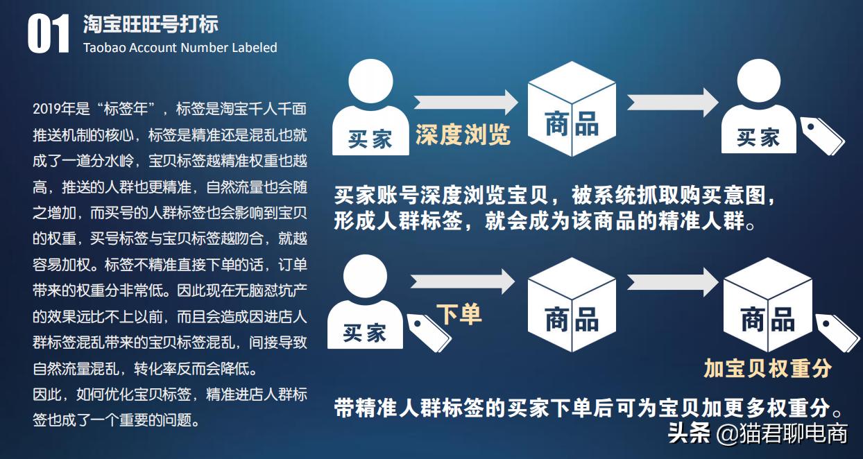 淘宝最新黑搜稳定玩法,淘宝搜索新规则