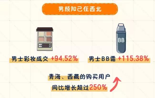 2019淘宝白皮书,淘宝商品全球购怎么看