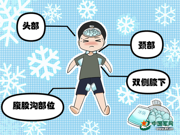 军医推荐降温方法,夏季防中暑指南