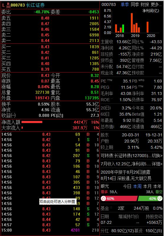 通用股票入门基础知识,股票行情术语怎么用