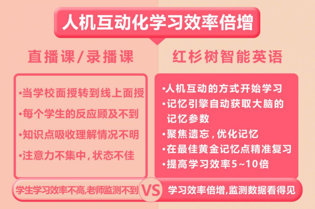 一张图了解红杉树智能英语学习系统|让我们给你介绍更好的自己