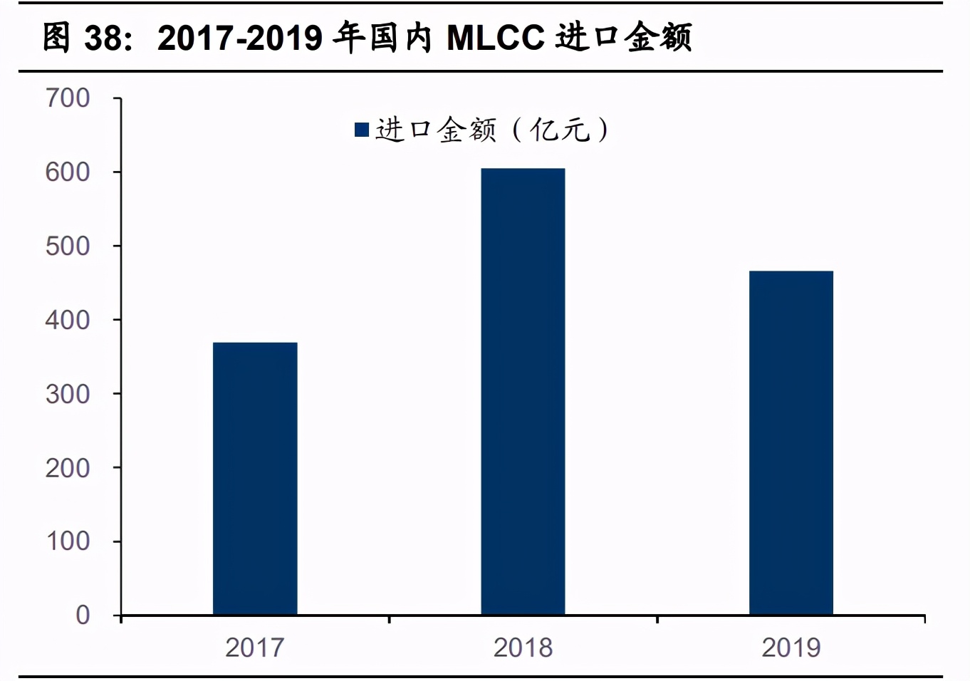 国瓷材料扩产,国瓷材料未来成长性分析