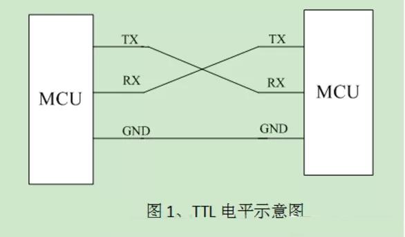 串口通讯电平标准,串口高低电平占空比不一致