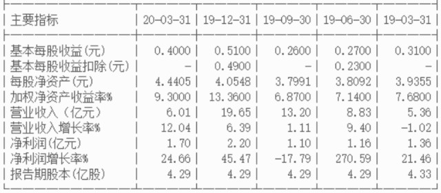海容冷链可转债上市,楚江转债上市什么时候