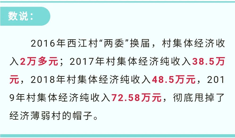 “九九中沟”，见证西江村的“久久”幸福——美不美？